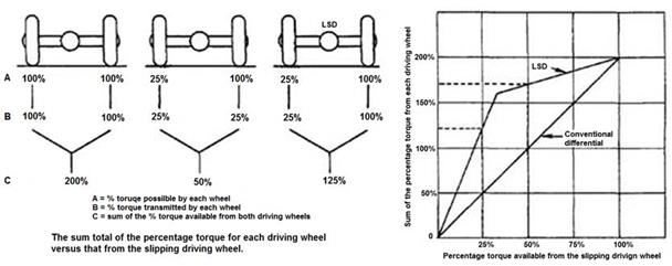 http://thecartech.com/subjects/auto_eng/Auto_Eng18_files/image034.jpg